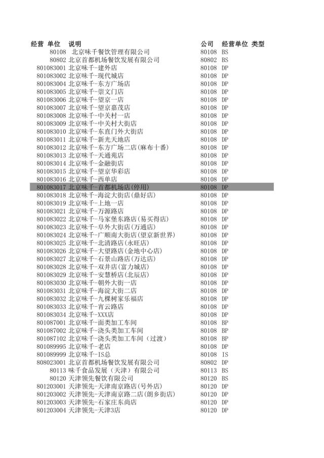 市场JDE系统人员资料录入准备-201009