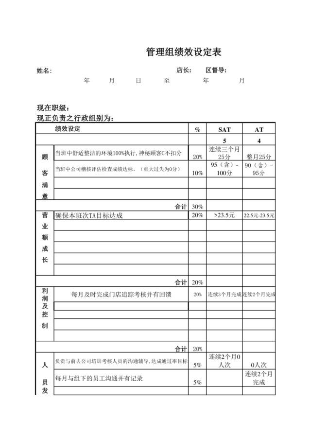 店09年第2季度各管理组目标绩效考核