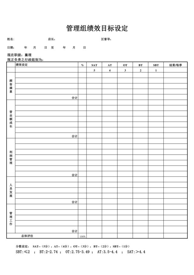 店管理组绩效设定