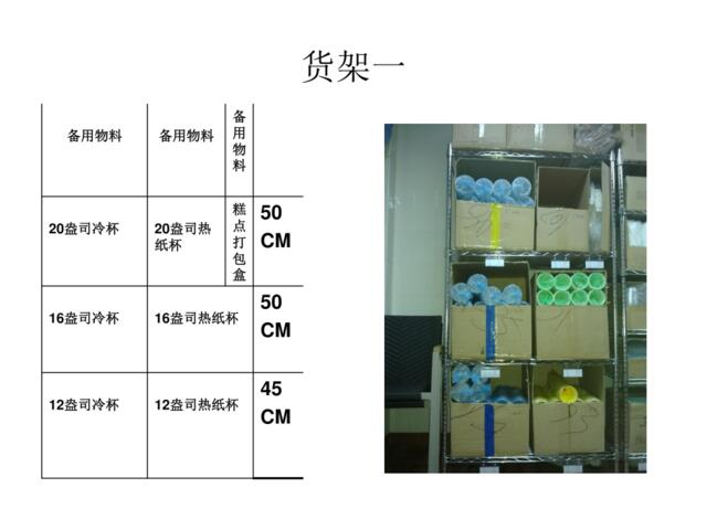 星巴克货架摆放示意