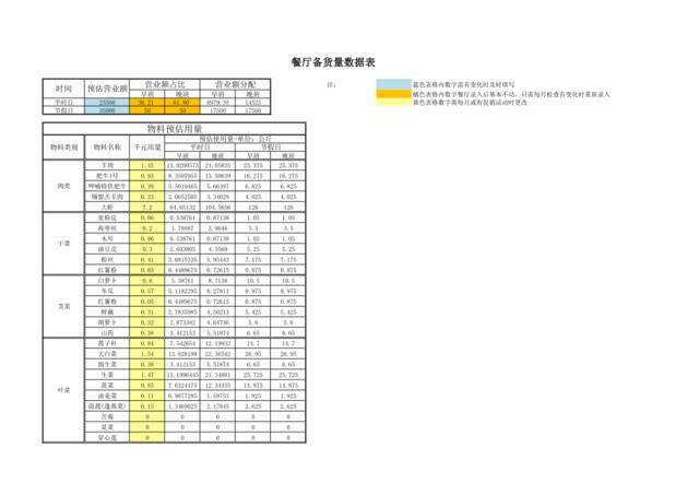 存量控制表--北京