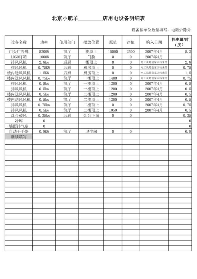 国展电力设备明细表