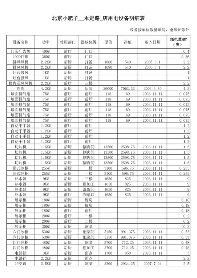 永定路电力设备明细表