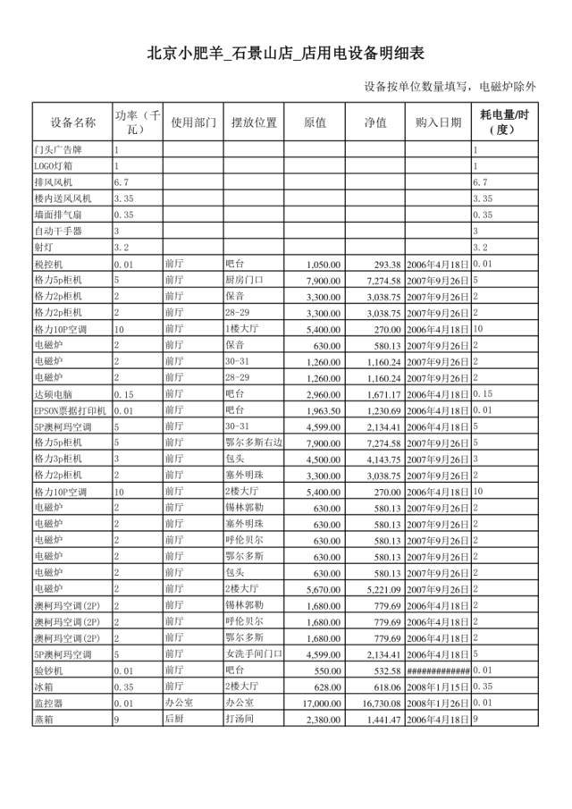 石景山电力设备明细表