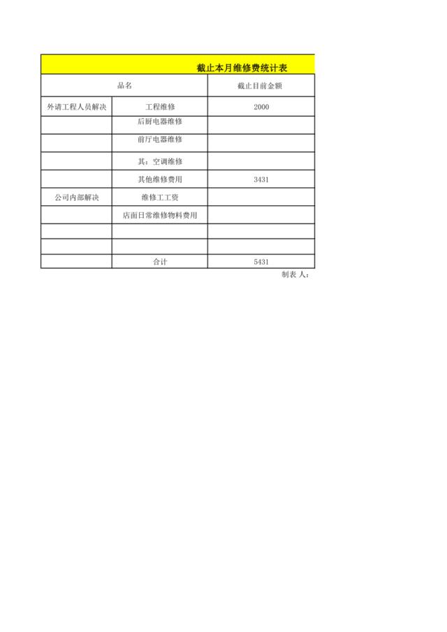 复兴路8月分析点