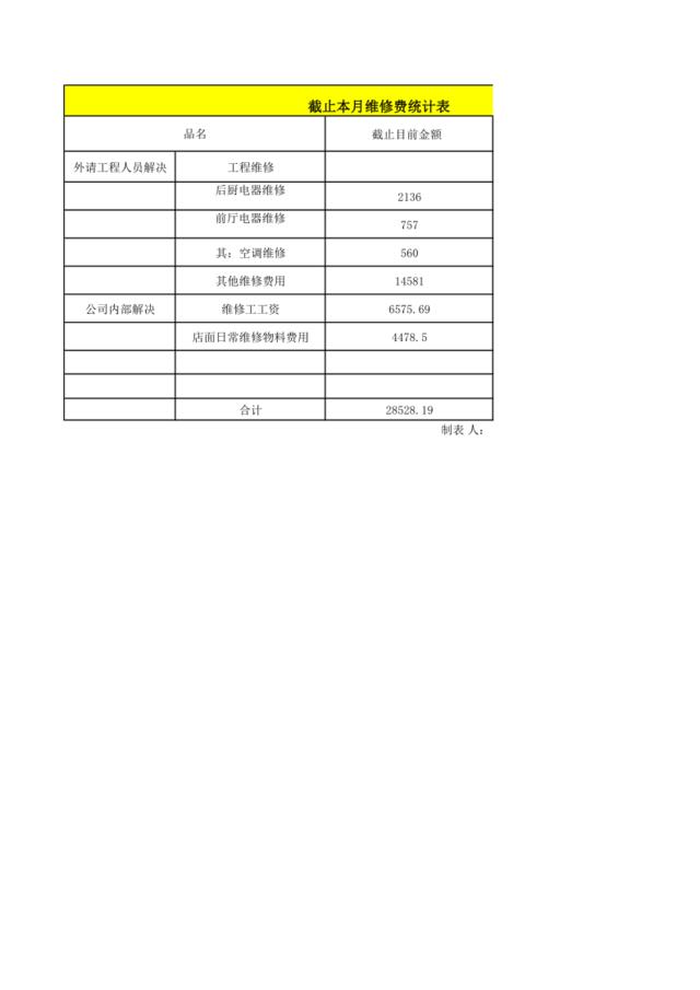 小西天8月分析点