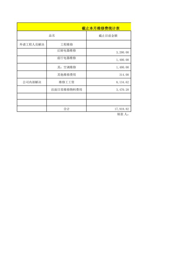 石景山店8月分析点