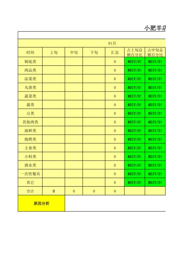 店长菜品旬工作汇总分析