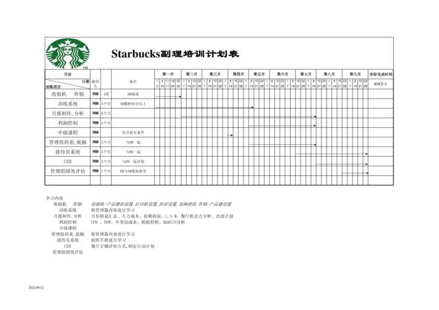 Starbucks副理培训