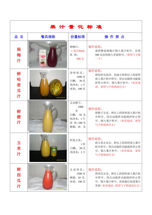 09年上海果汁量化标准