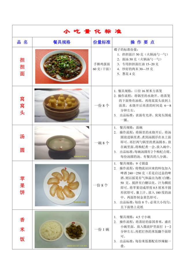 2010年上海小吃量化标准