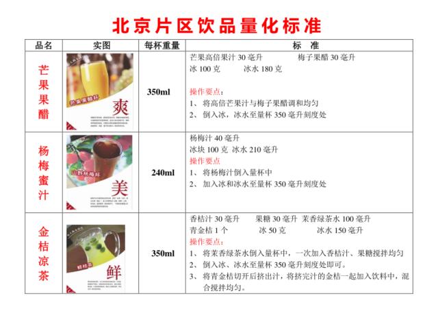 北京片区饮品量化标准--