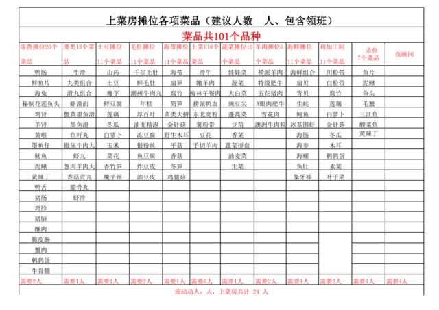 三哥上菜房摊位各项菜品1(1)(1)(1)