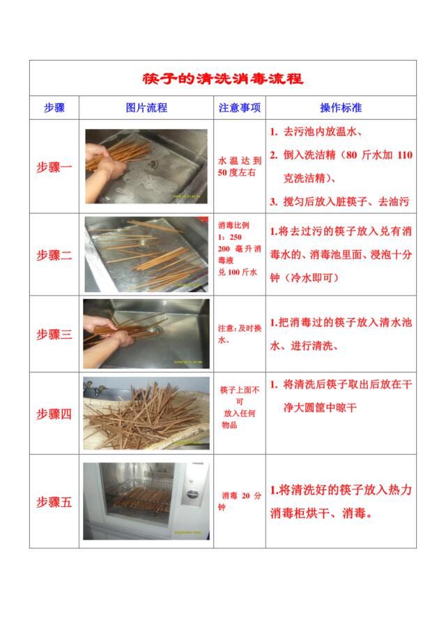 洗筷子流程1