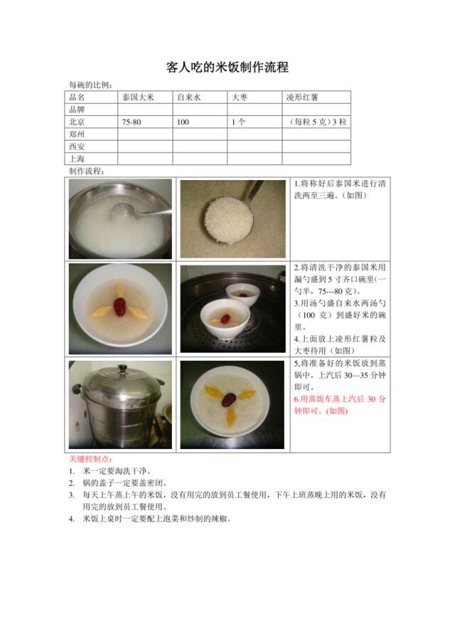 米饭的制作流程文档[1]
