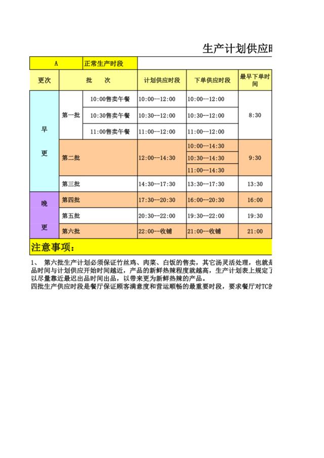 zgf生产计划供应时段指引表P1