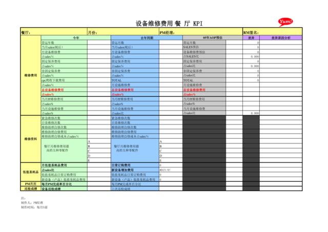 百盛系列-KFC-餐厅维修经理KPI(市场)(xs)