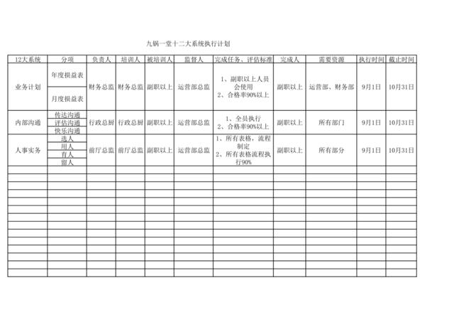 九锅一堂十二大系统执行计划