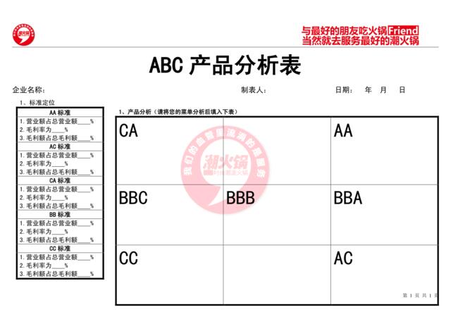 M003-ABC产品分析表