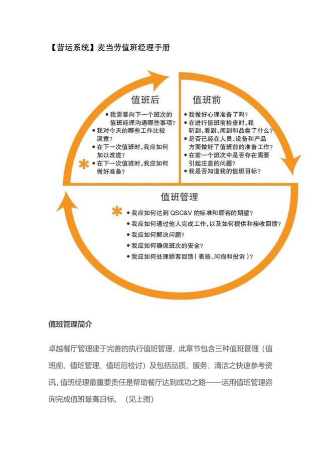 更新商业-【营运系统】麦当劳值班经理手册