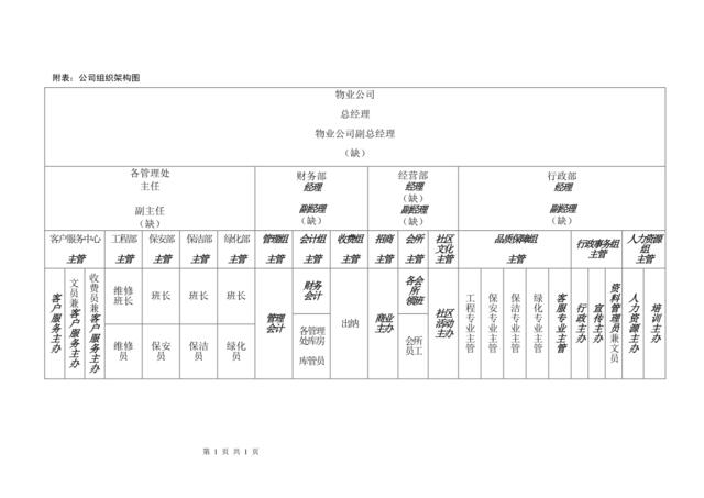 公司组织架构图（新）