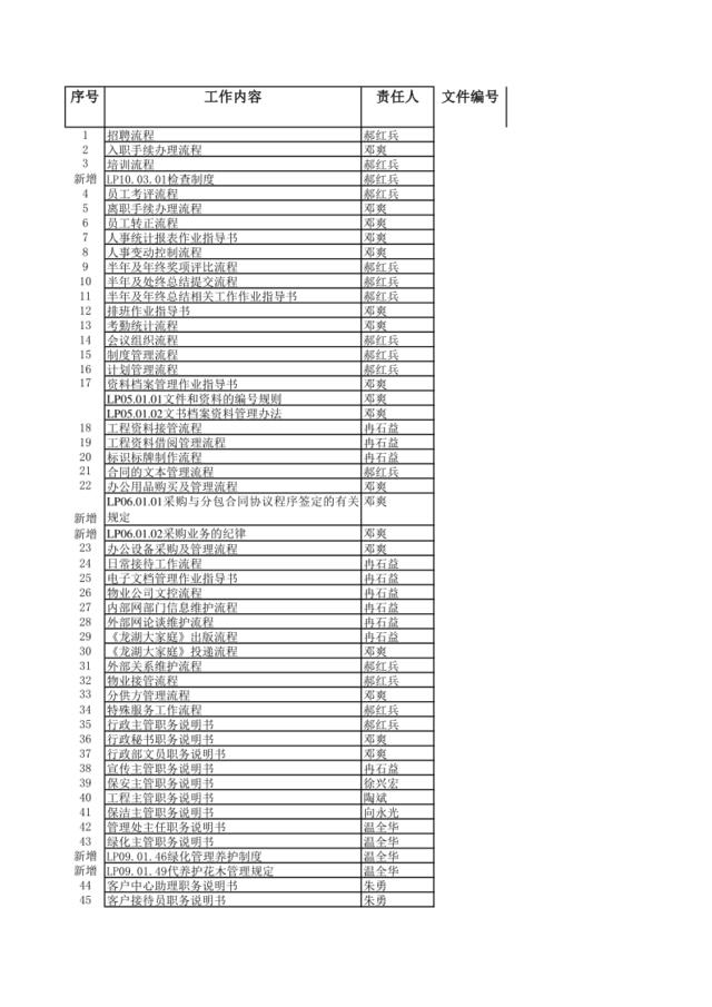 ISO9001第三层文件总目录（定稿）