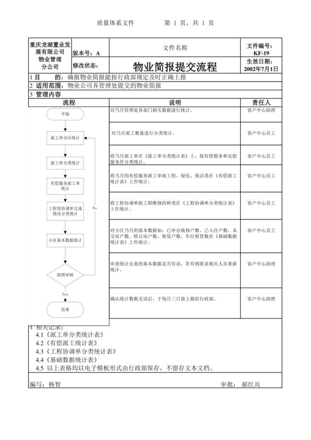 KF-19物业简报提交流程