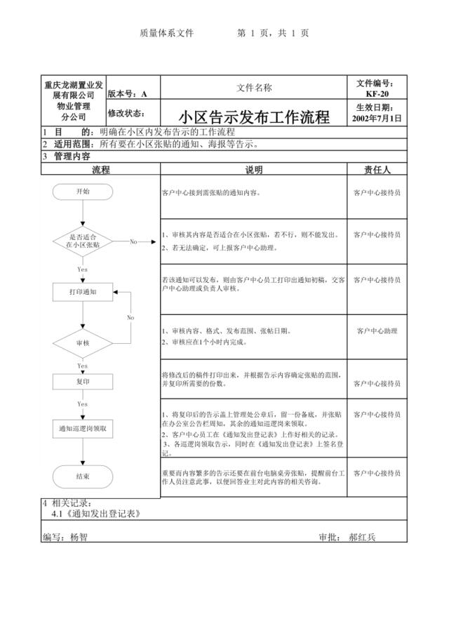 KF-20小区告示发布的工作流程