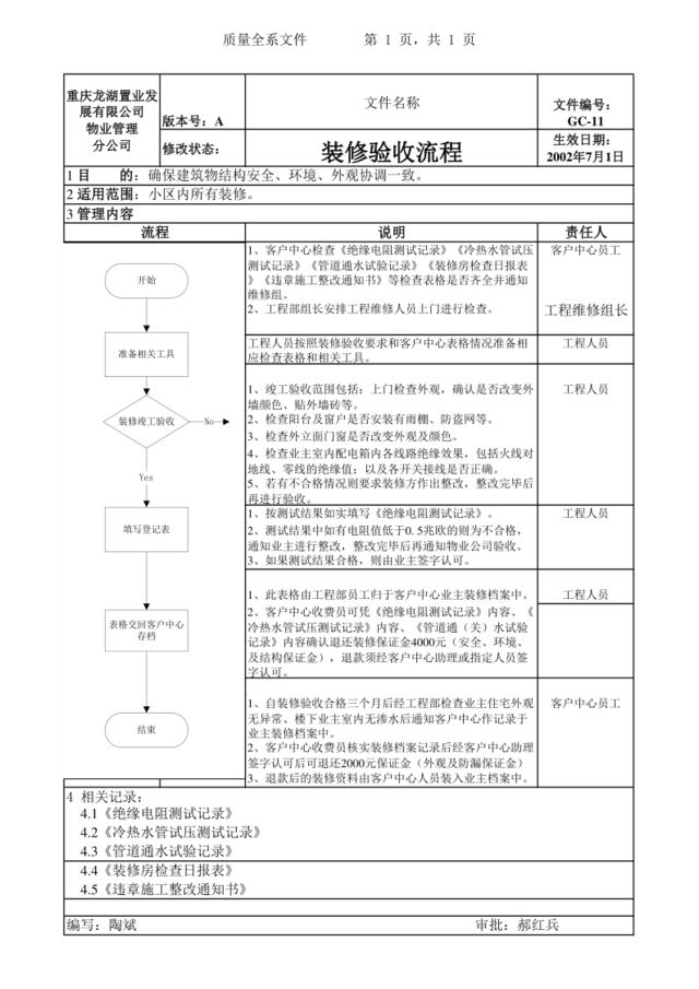 GC-11装修验收流程