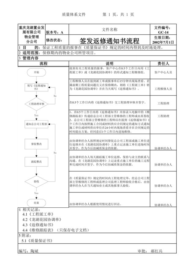 GC-14签发返修通知书流程