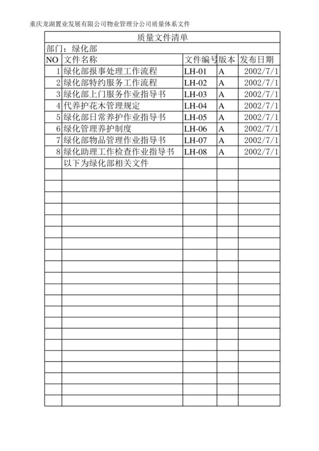 质量文件清单