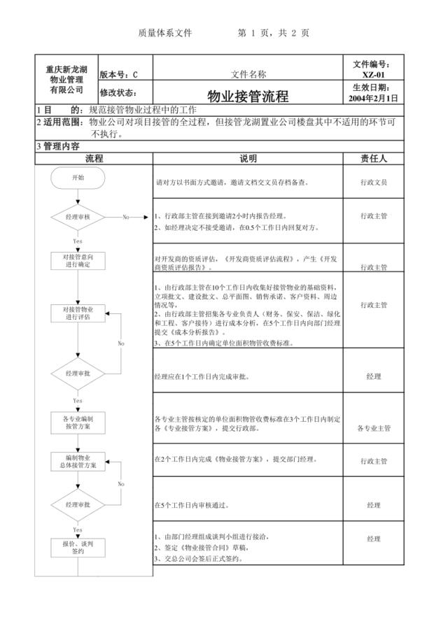 XZ-01物业接管流程