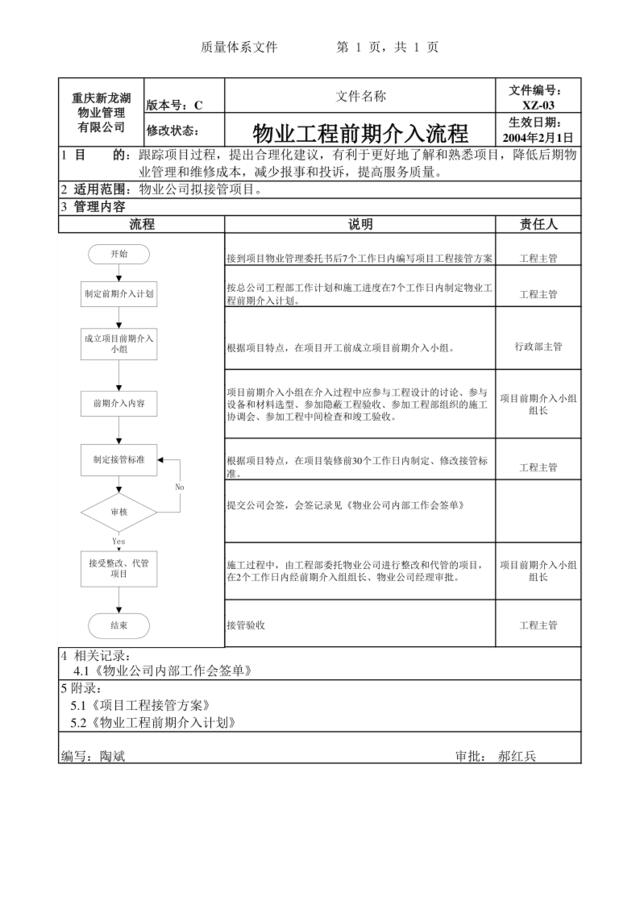 XZ-03物业工程前期介入流程