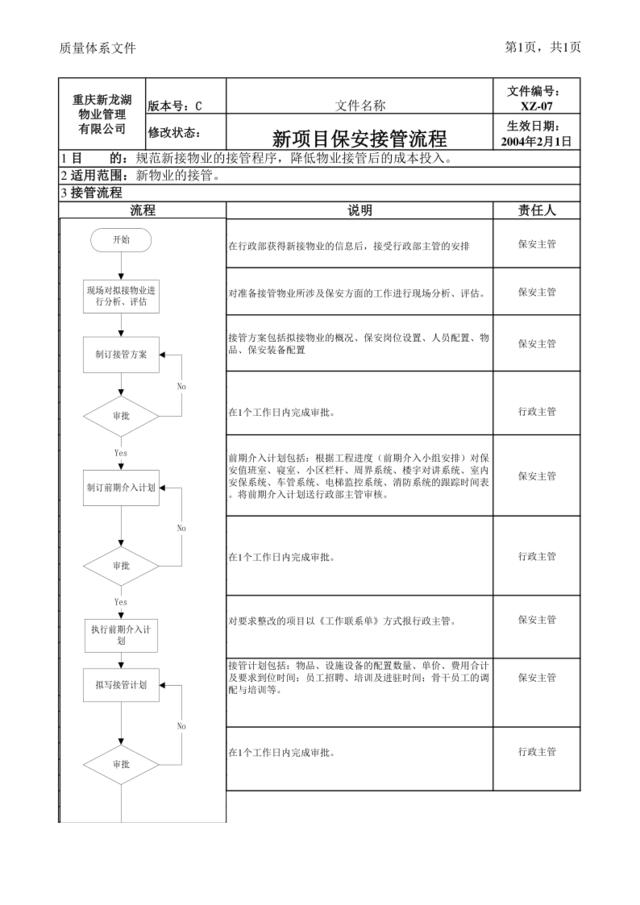 XZ-07物业保安接管流程