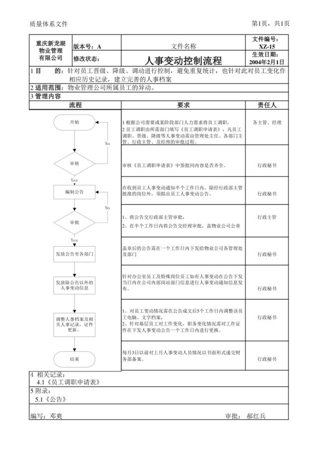 XZ-15人事变动控制流程