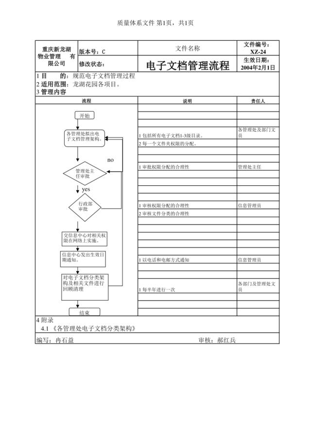 XZ-24电子文档管理流程