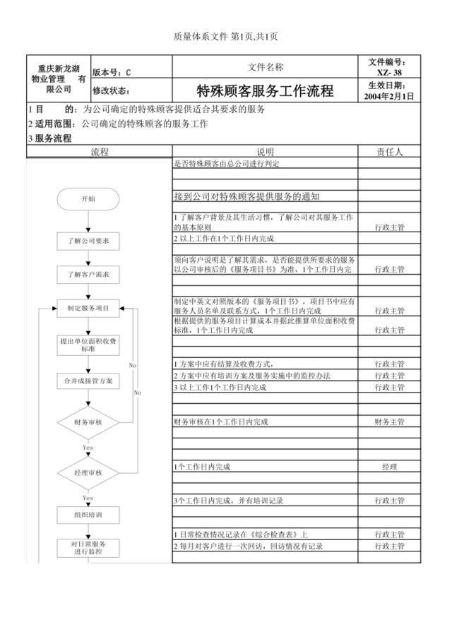 XZ-38特殊顾客服务工作流程