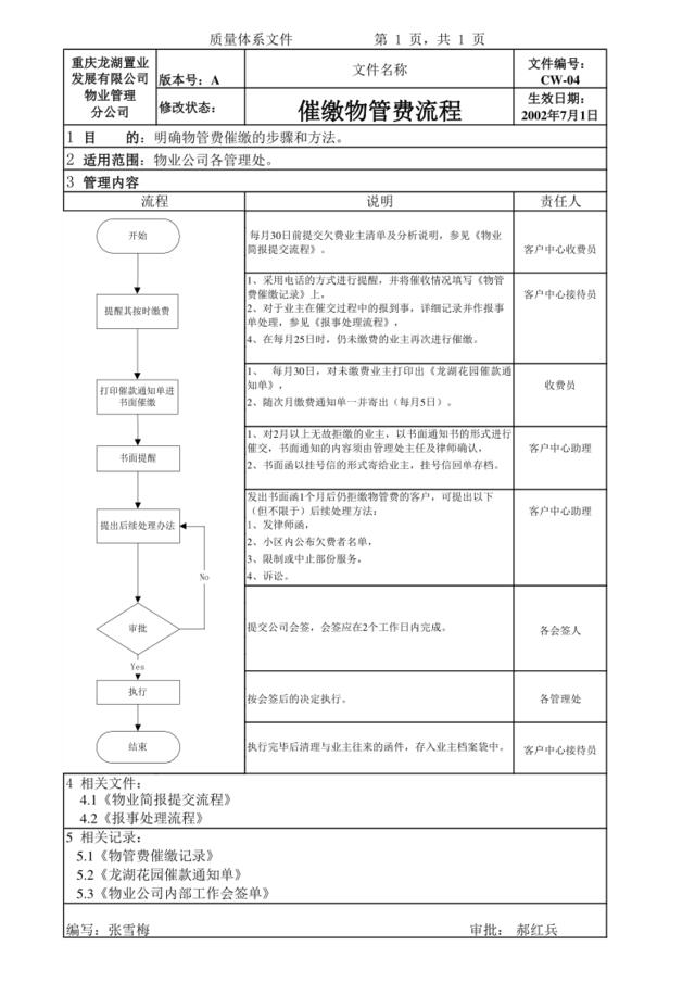 CW-04物管费催缴流程