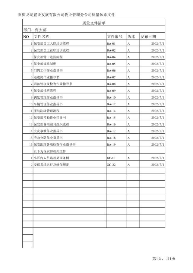 保安部质量文件清单