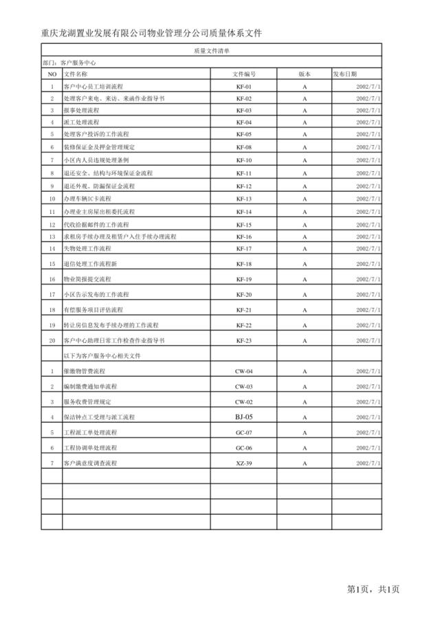 客户中心质量文件清单