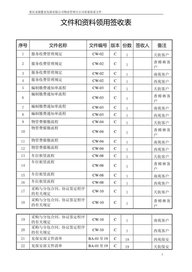 文件和资料领用签收表（三层文件）