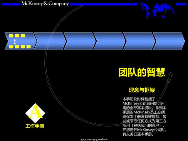 麦肯锡团队的智慧理念与框架