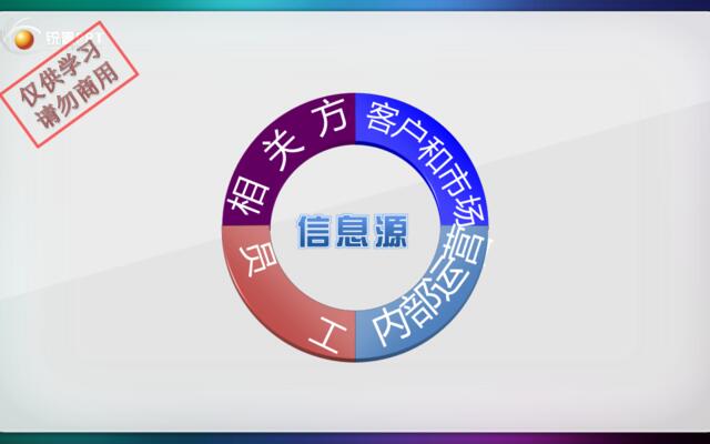 付费PPT模板—立体图表2