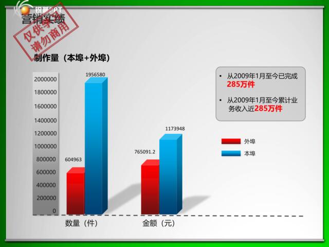 付费PPT模板—立体图表28