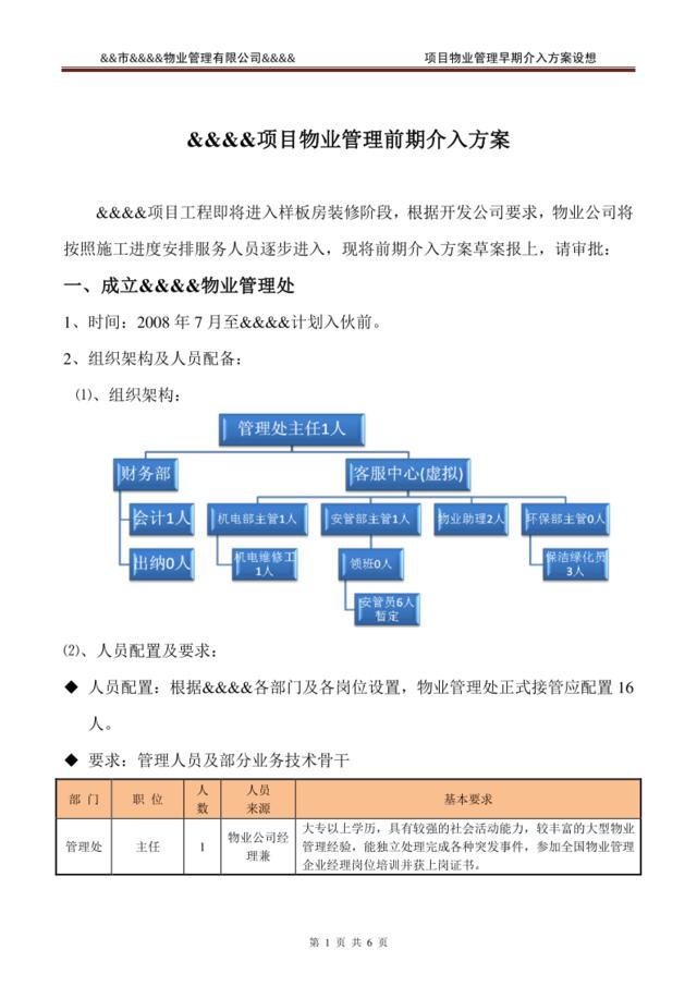 XX项目物业管理早期介入方案