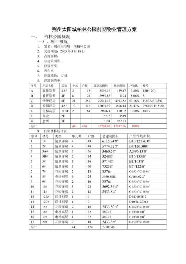 太阳城柏林公园前期物业管理实施方案