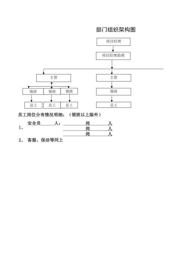 02、部门组织架构图