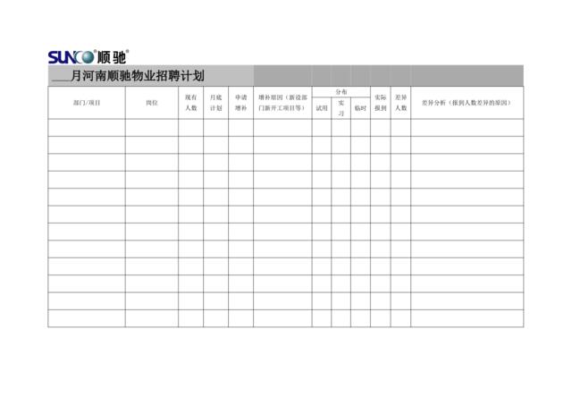 03、月度人员招聘计划