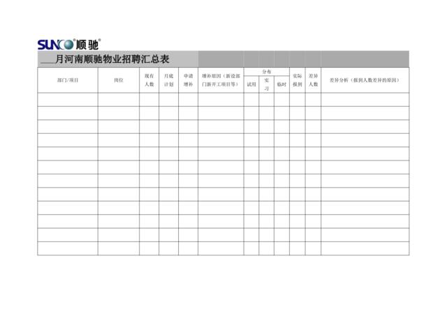 08、月度招聘工作汇总表