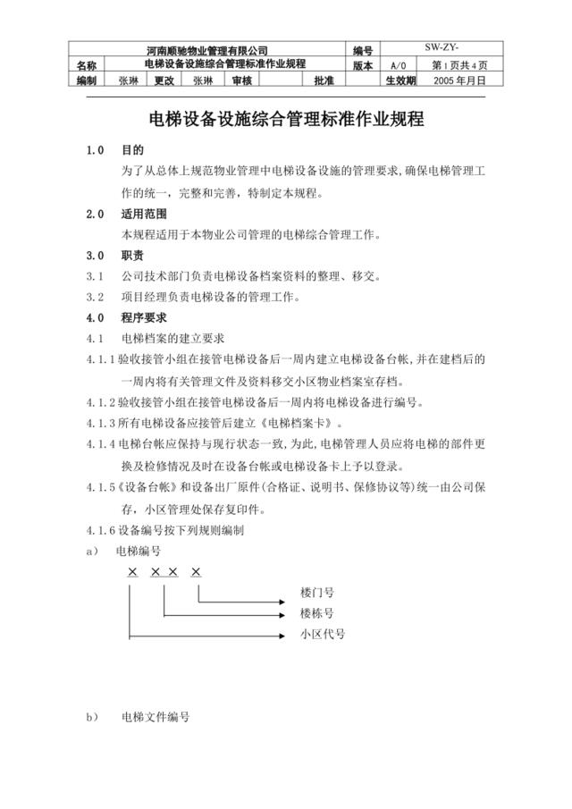 电梯设备设施综合管理标准作业规程